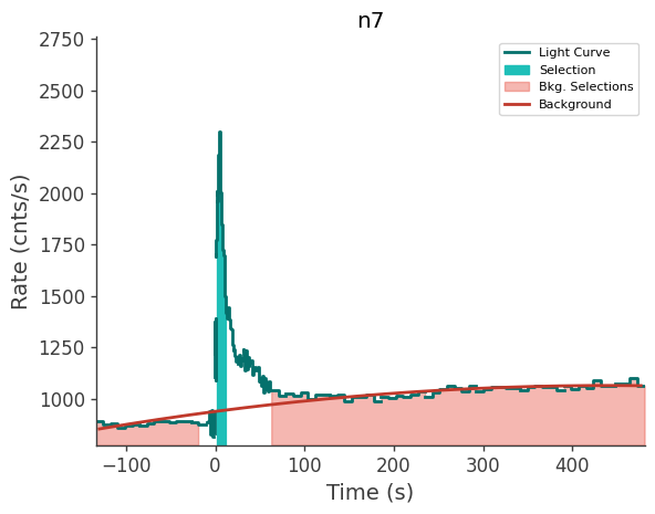 data/GRB250702413/plots/250702_115443202670_GRB250702413_lightcurve_trigdat_detector_n7_plot_v02.png