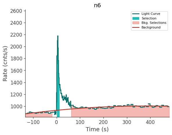 data/GRB250702413/plots/250702_115443421003_GRB250702413_lightcurve_trigdat_detector_n6_plot_v02.png