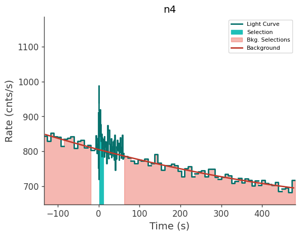 data/GRB250702413/plots/250702_115443540160_GRB250702413_lightcurve_trigdat_detector_n4_plot_v02.png