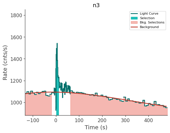 data/GRB250702413/plots/250702_115443546689_GRB250702413_lightcurve_trigdat_detector_n3_plot_v02.png