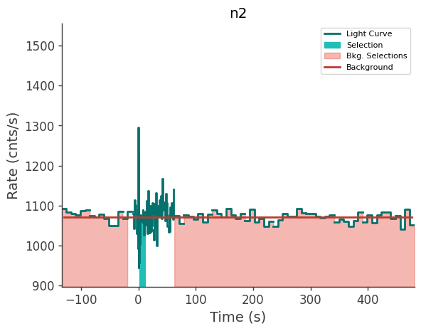 data/GRB250702413/plots/250702_115443701566_GRB250702413_lightcurve_trigdat_detector_n2_plot_v02.png