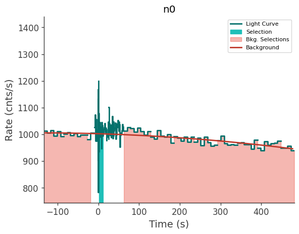 data/GRB250702413/plots/250702_115443929915_GRB250702413_lightcurve_trigdat_detector_n0_plot_v02.png