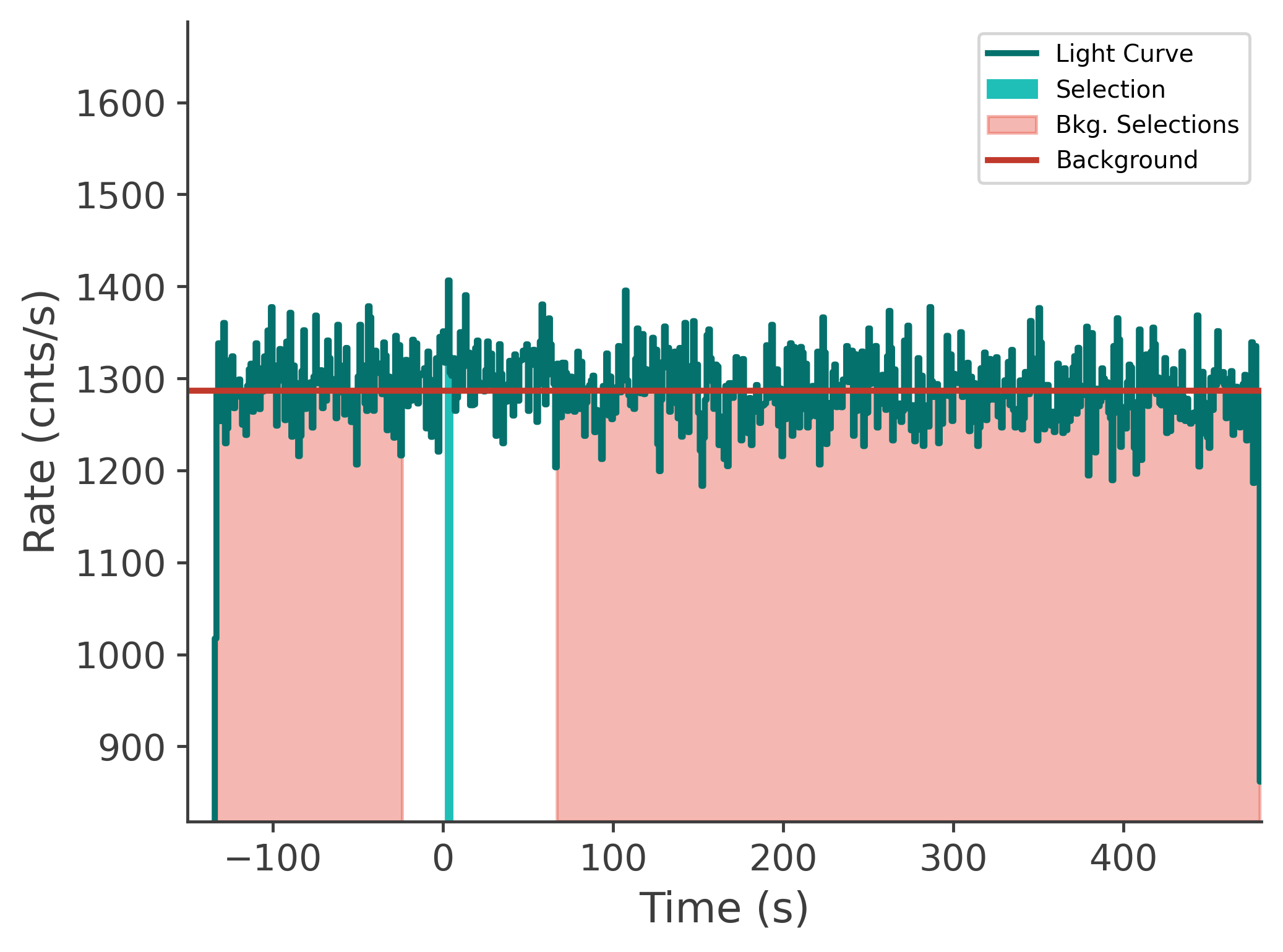data/GRB250702413/plots/250702_143032352897_GRB250702413_lightcurve_tte_detector_b0_plot_v00.png