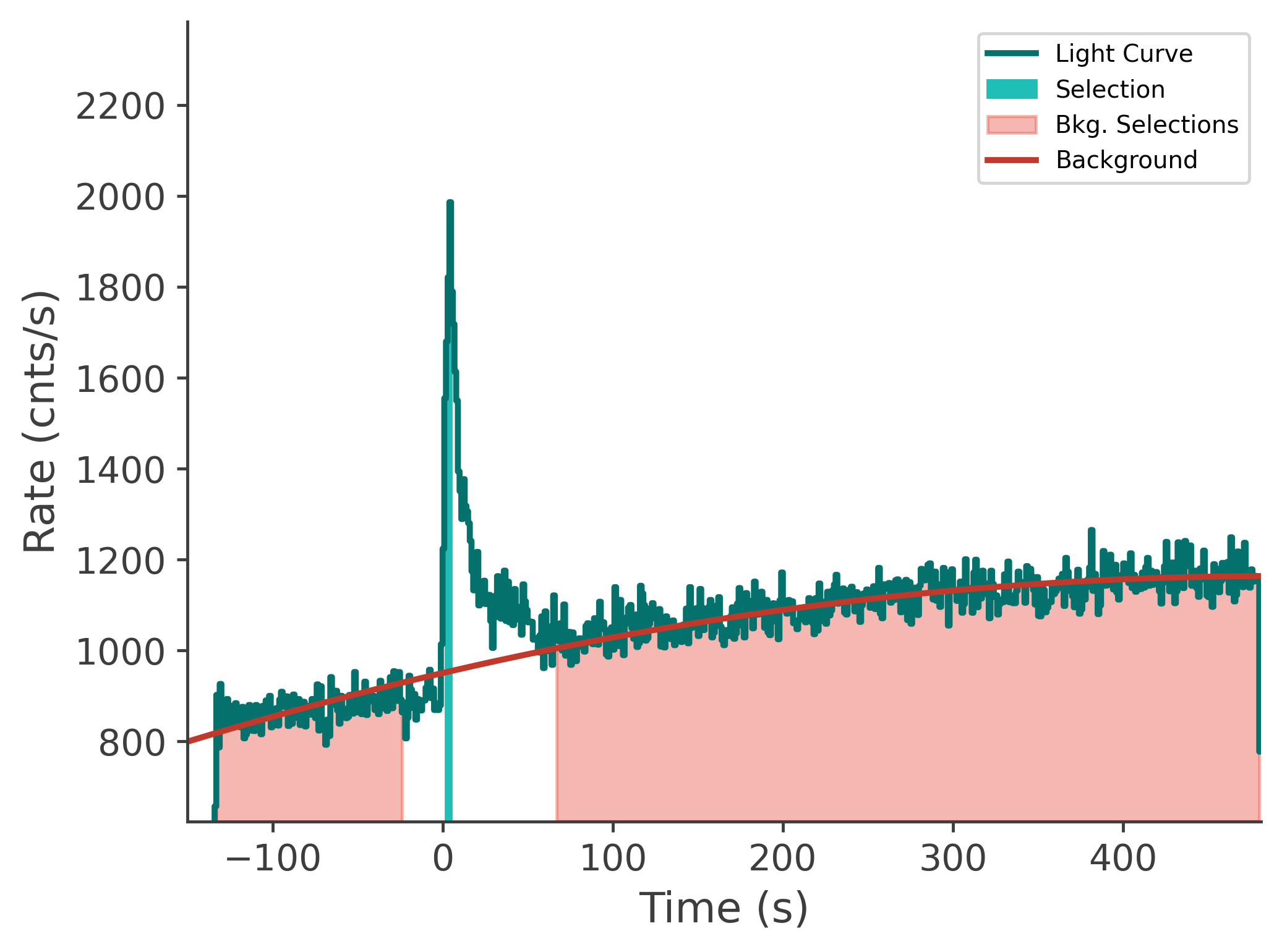 data/GRB250702413/plots/250702_143032461566_GRB250702413_lightcurve_tte_detector_nb_plot_v00.png