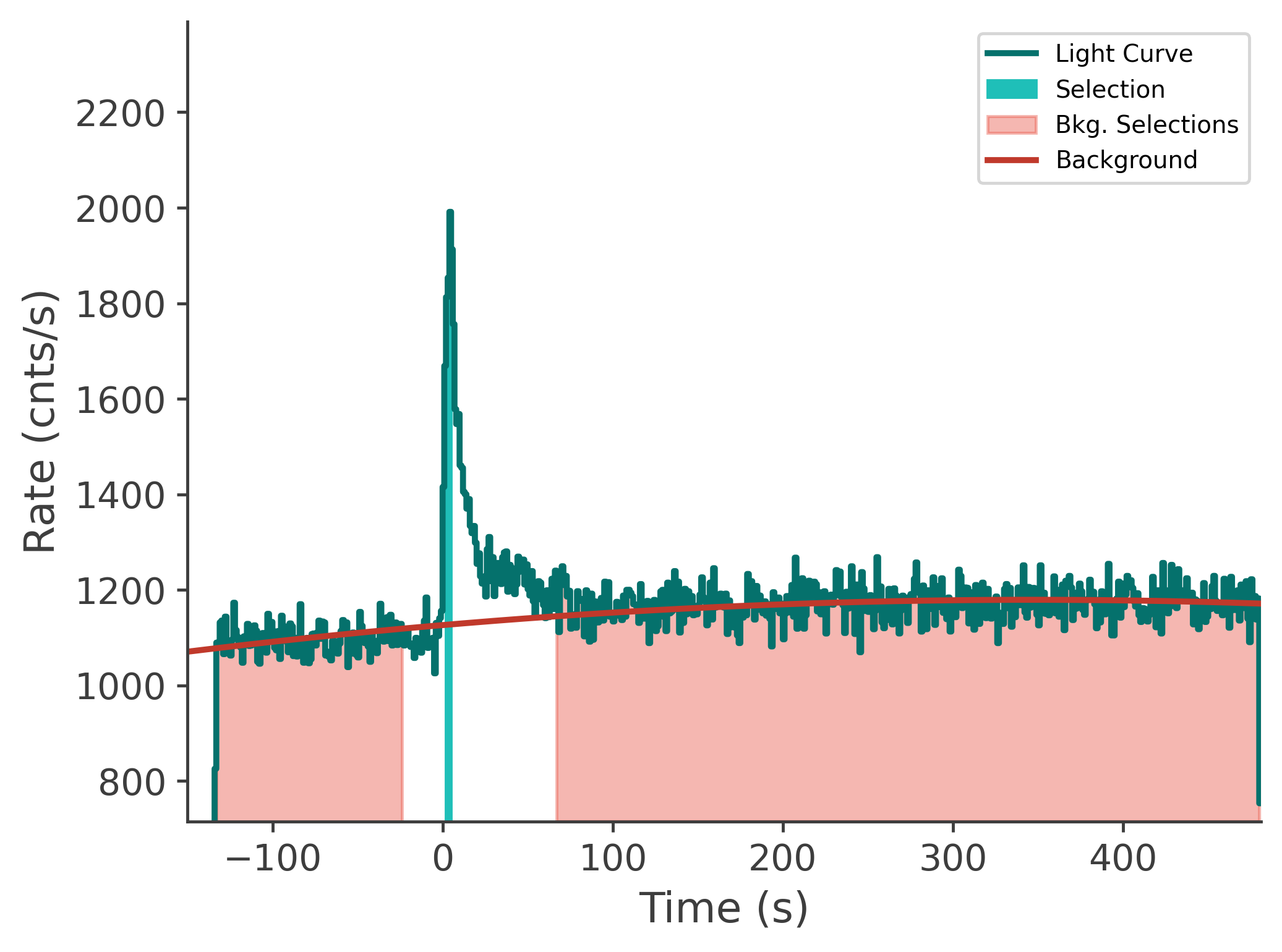 data/GRB250702413/plots/250702_143032727191_GRB250702413_lightcurve_tte_detector_n9_plot_v00.png