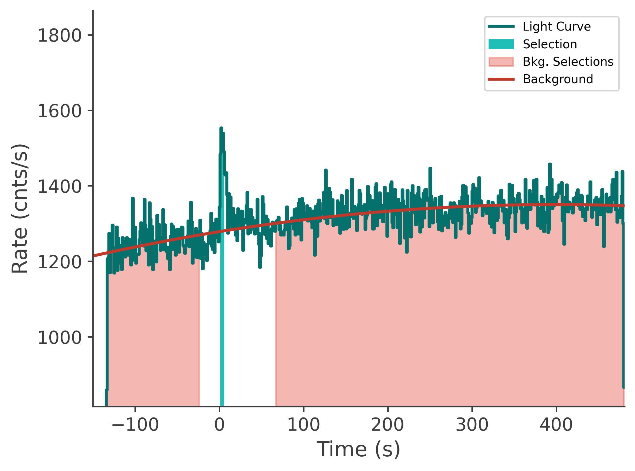data/GRB250702413/plots/250702_143032736810_GRB250702413_lightcurve_tte_detector_na_plot_v00.png