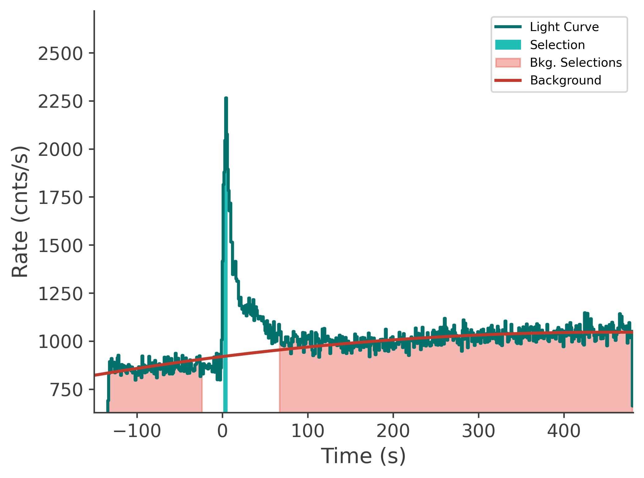 data/GRB250702413/plots/250702_143032803935_GRB250702413_lightcurve_tte_detector_n7_plot_v00.png