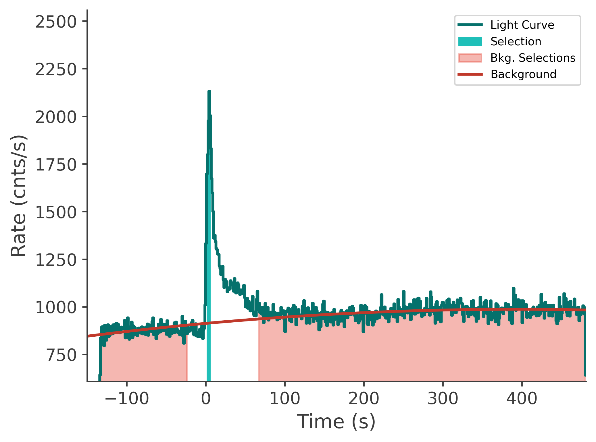 data/GRB250702413/plots/250702_143032879408_GRB250702413_lightcurve_tte_detector_n6_plot_v00.png
