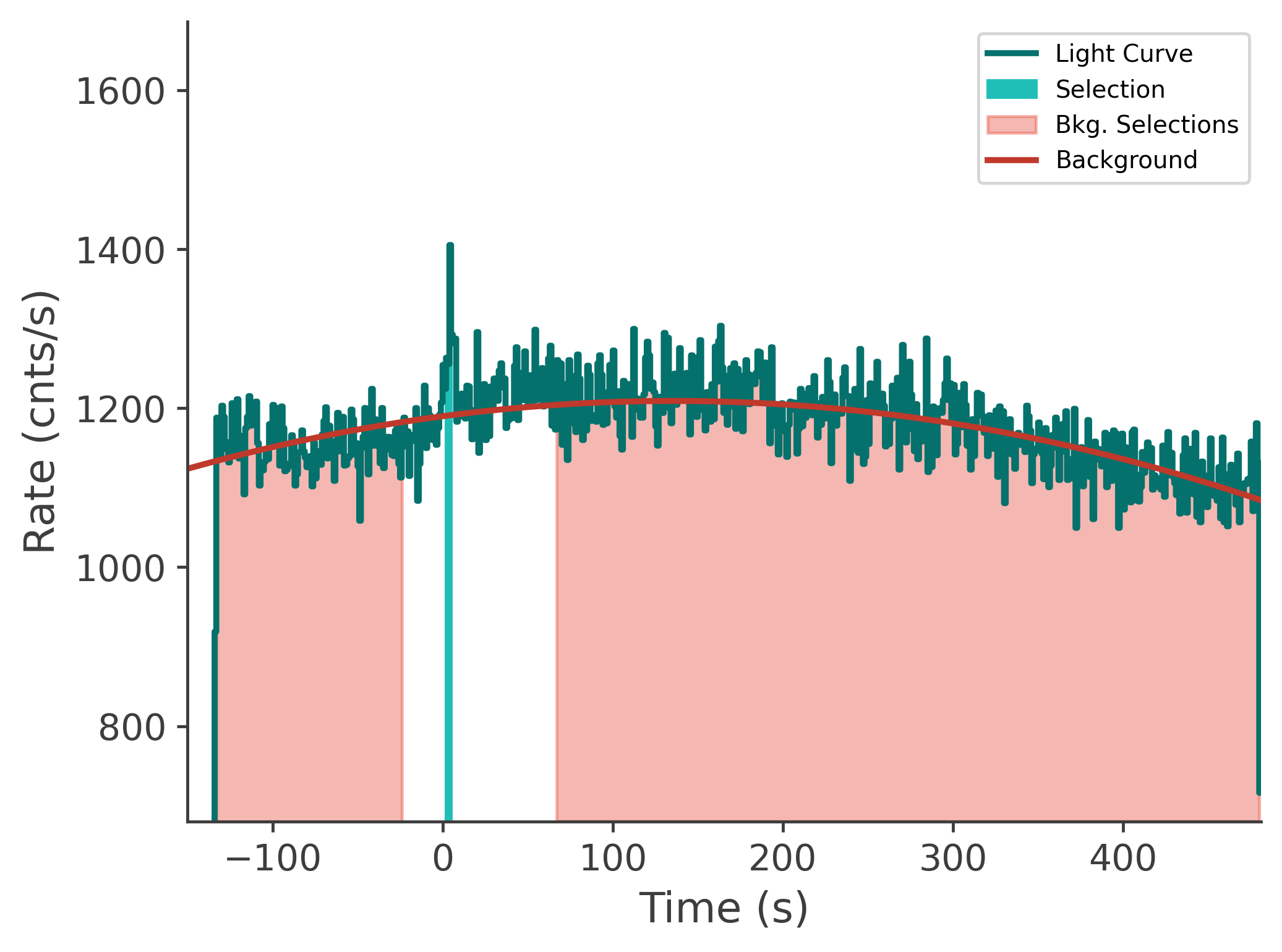 data/GRB250702413/plots/250702_143033058680_GRB250702413_lightcurve_tte_detector_n5_plot_v00.png