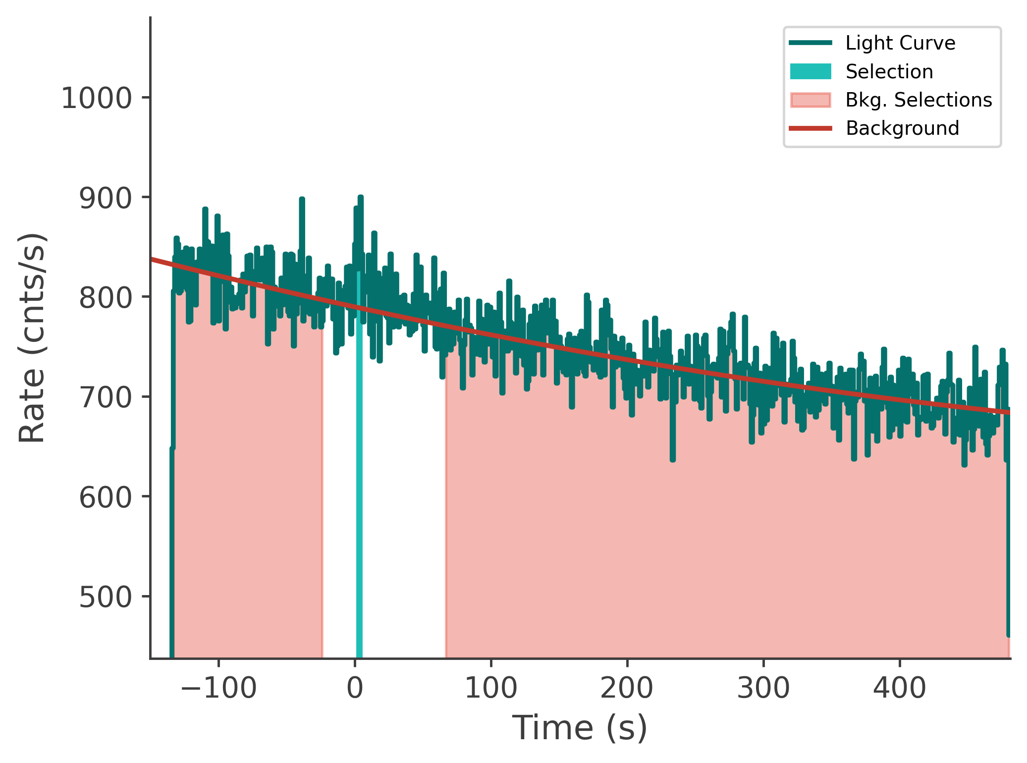 data/GRB250702413/plots/250702_143033143953_GRB250702413_lightcurve_tte_detector_n4_plot_v00.png