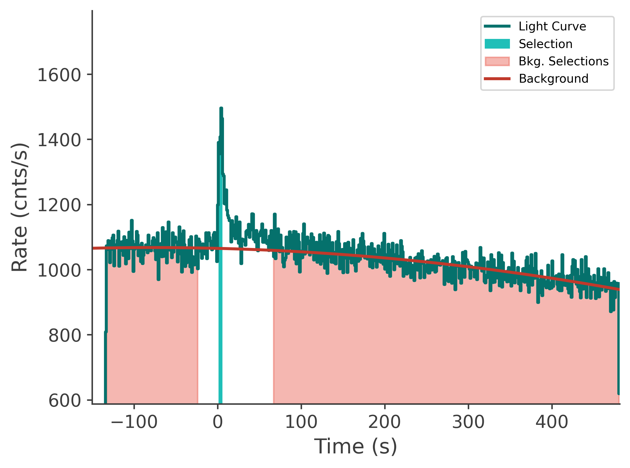 data/GRB250702413/plots/250702_143033167217_GRB250702413_lightcurve_tte_detector_n3_plot_v00.png