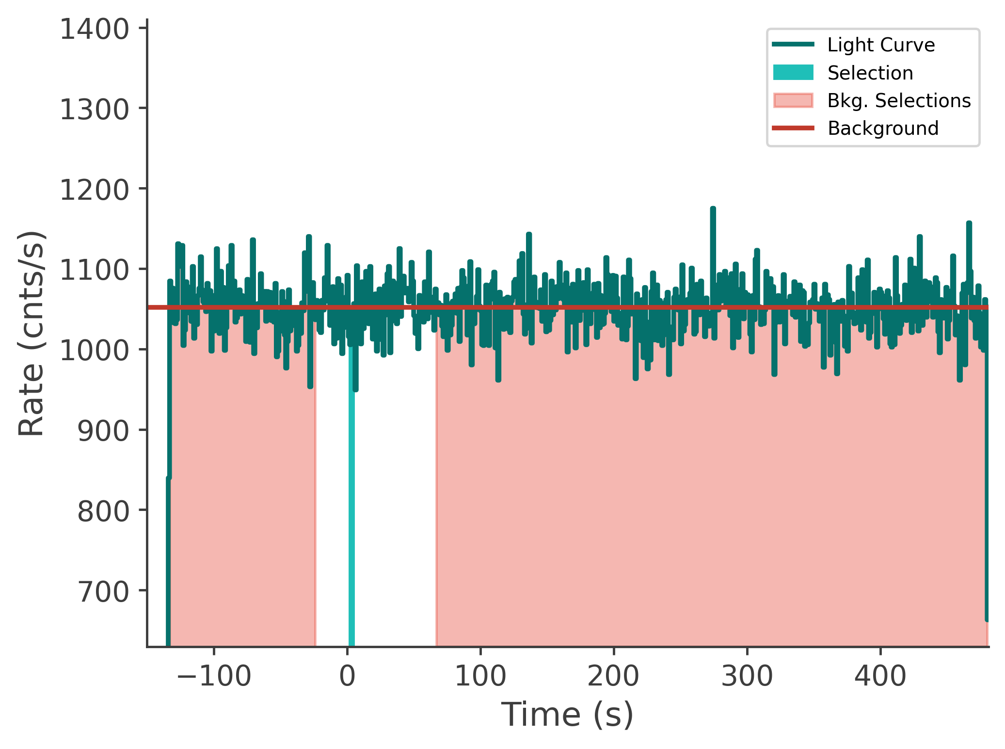 data/GRB250702413/plots/250702_143033279811_GRB250702413_lightcurve_tte_detector_n2_plot_v00.png