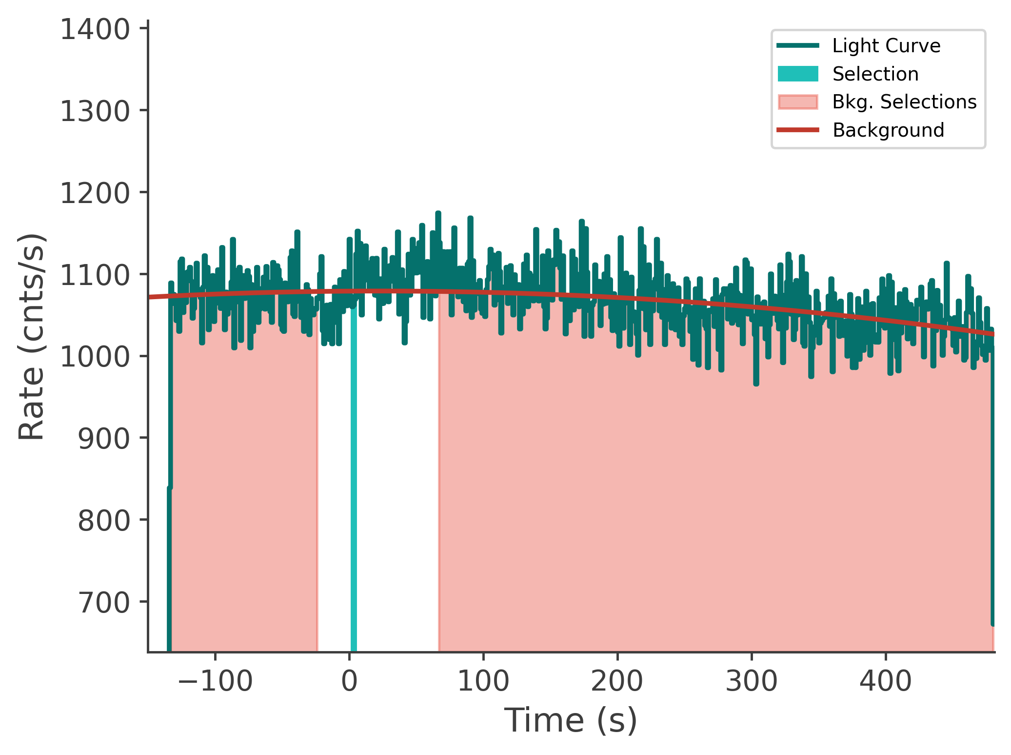 data/GRB250702413/plots/250702_143033281563_GRB250702413_lightcurve_tte_detector_n1_plot_v00.png