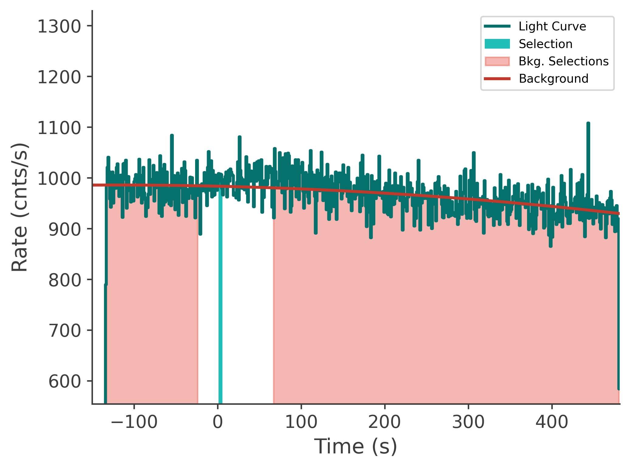 data/GRB250702413/plots/250702_143033356349_GRB250702413_lightcurve_tte_detector_n0_plot_v00.png