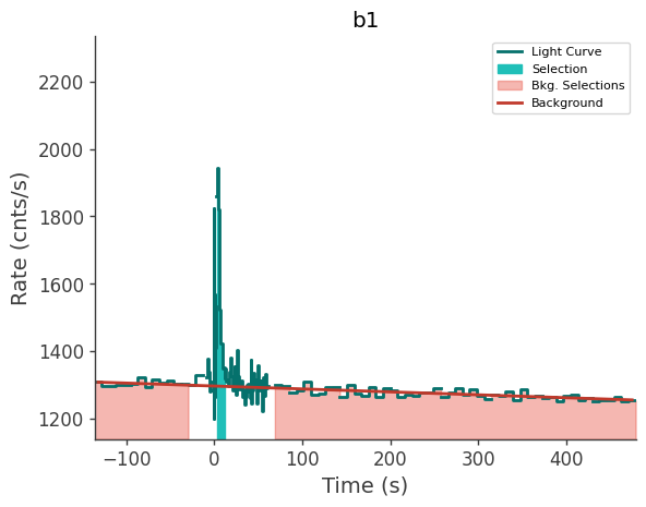 data/GRB250711611/plots/250711_161925964412_GRB250711611_lightcurve_trigdat_detector_b1_plot_v01.png