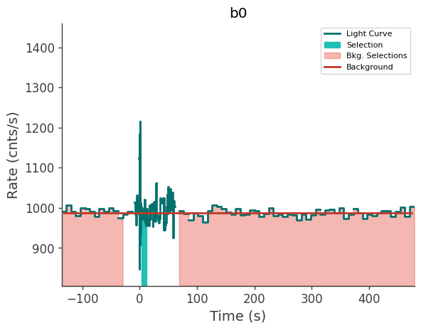 data/GRB250711611/plots/250711_161926269057_GRB250711611_lightcurve_trigdat_detector_b0_plot_v01.png