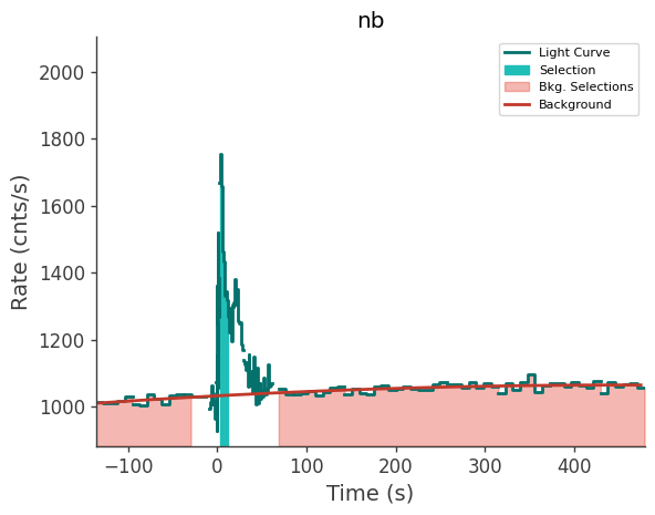 data/GRB250711611/plots/250711_161926568051_GRB250711611_lightcurve_trigdat_detector_nb_plot_v01.png