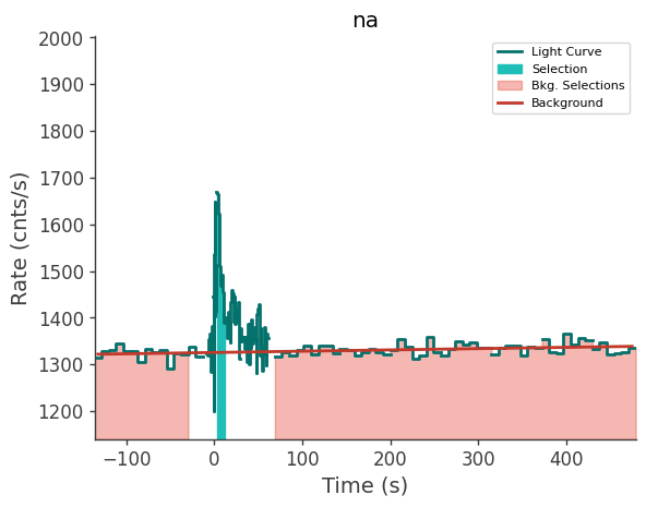 data/GRB250711611/plots/250711_161926682028_GRB250711611_lightcurve_trigdat_detector_na_plot_v01.png