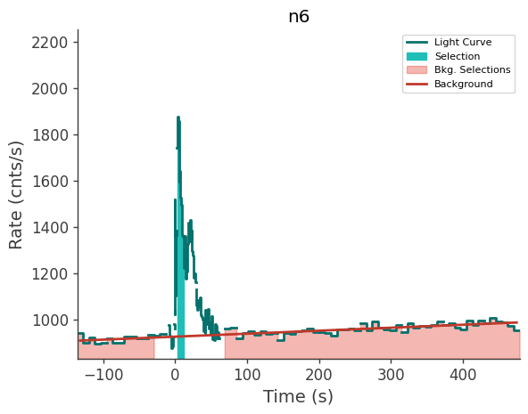 data/GRB250711611/plots/250711_161927079923_GRB250711611_lightcurve_trigdat_detector_n6_plot_v01.png
