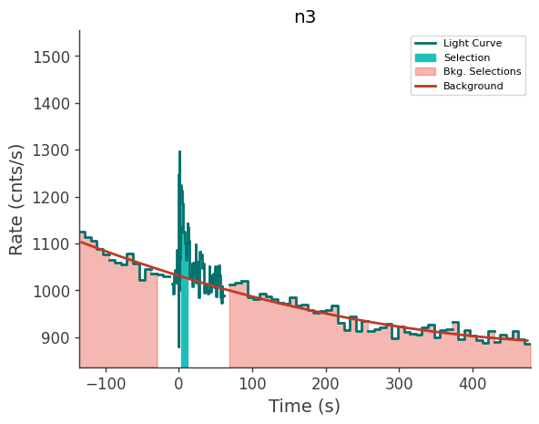 data/GRB250711611/plots/250711_161927393051_GRB250711611_lightcurve_trigdat_detector_n3_plot_v01.png