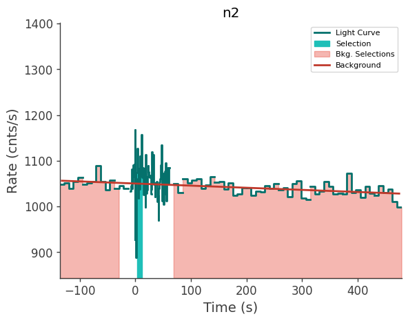 data/GRB250711611/plots/250711_161927563672_GRB250711611_lightcurve_trigdat_detector_n2_plot_v01.png