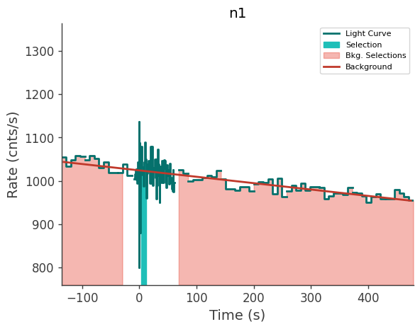 data/GRB250711611/plots/250711_161927710703_GRB250711611_lightcurve_trigdat_detector_n1_plot_v01.png