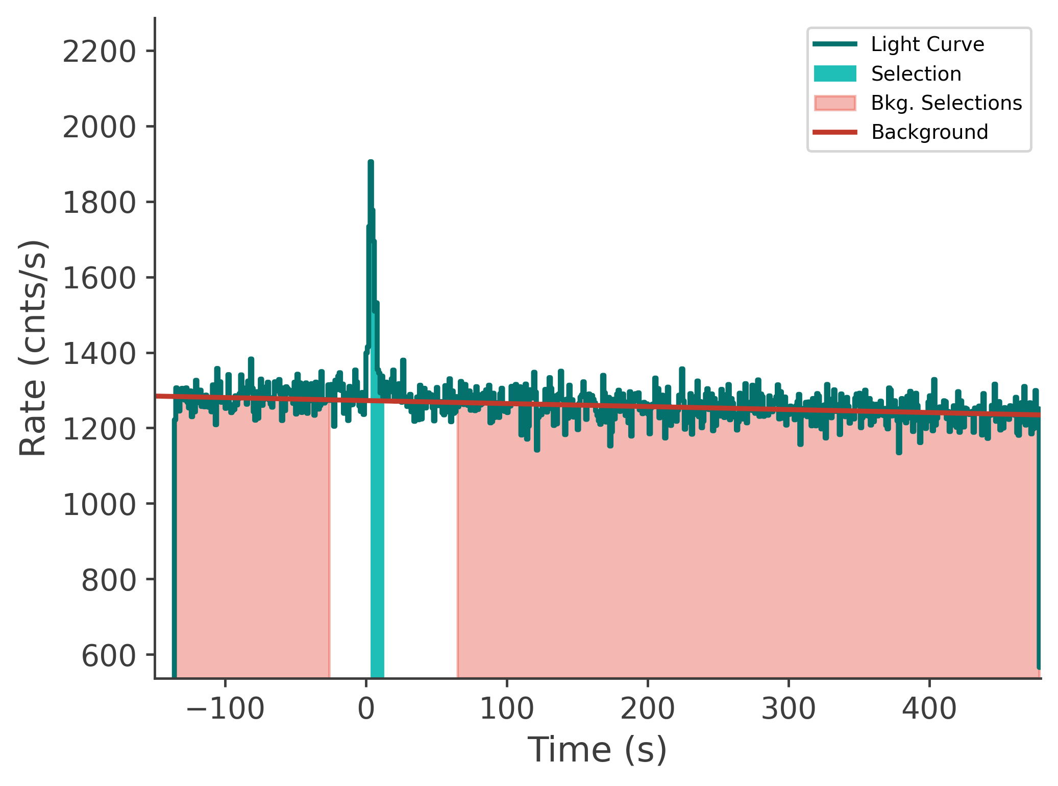 data/GRB250711611/plots/250711_192200351630_GRB250711611_lightcurve_tte_detector_b1_plot_v00.png
