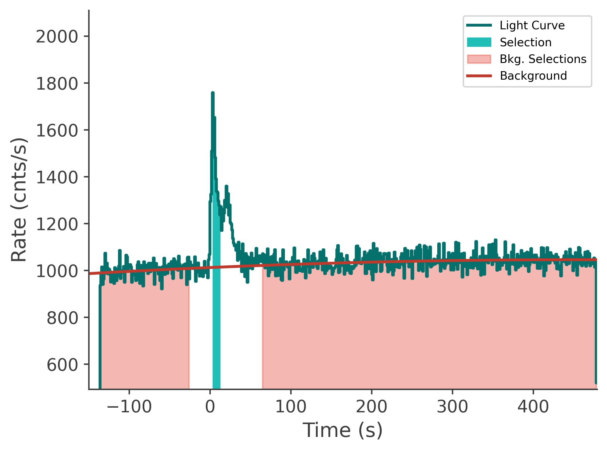 data/GRB250711611/plots/250711_192200443677_GRB250711611_lightcurve_tte_detector_nb_plot_v00.png
