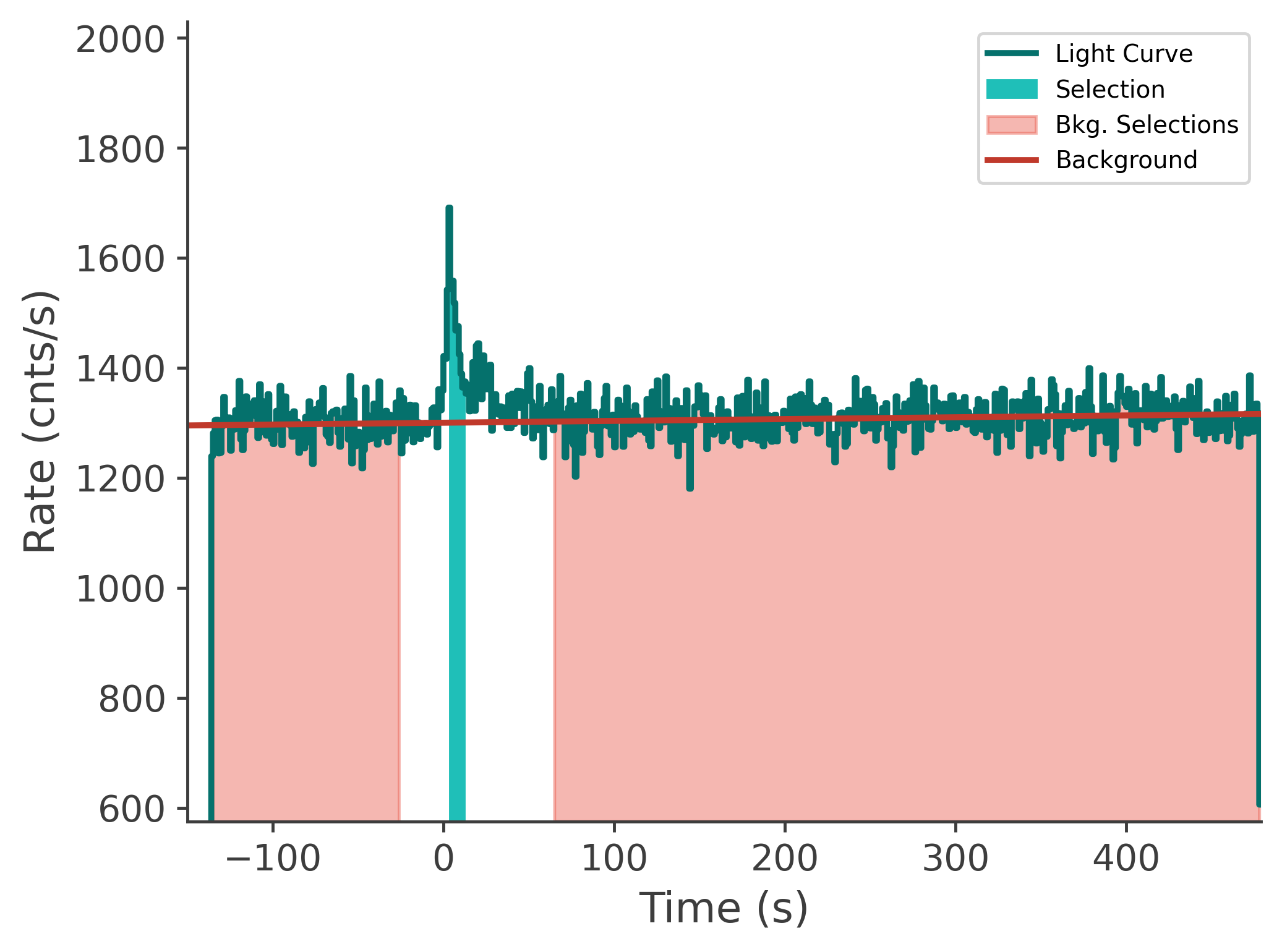 data/GRB250711611/plots/250711_192200676388_GRB250711611_lightcurve_tte_detector_na_plot_v00.png