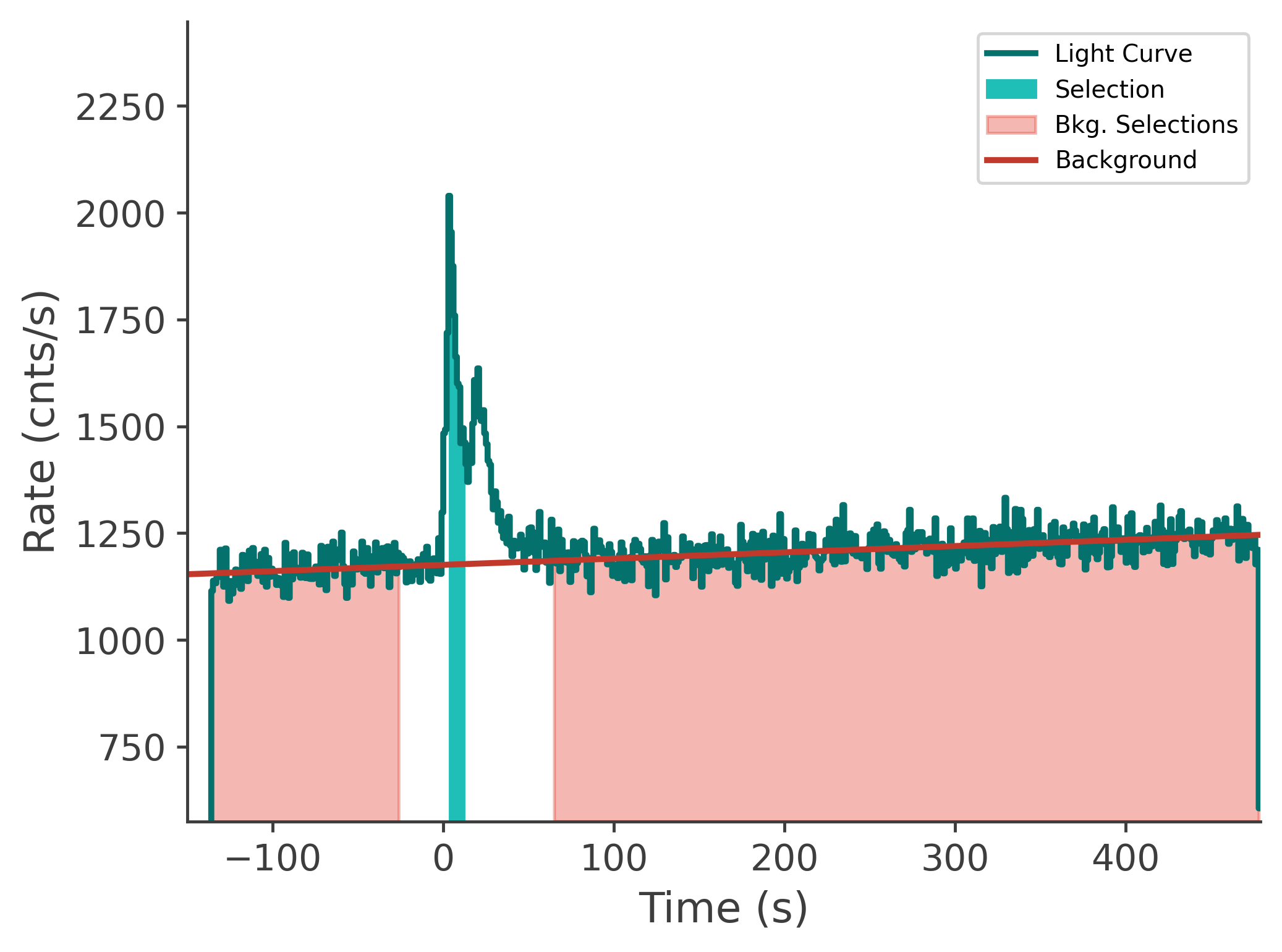 data/GRB250711611/plots/250711_192200756144_GRB250711611_lightcurve_tte_detector_n9_plot_v00.png