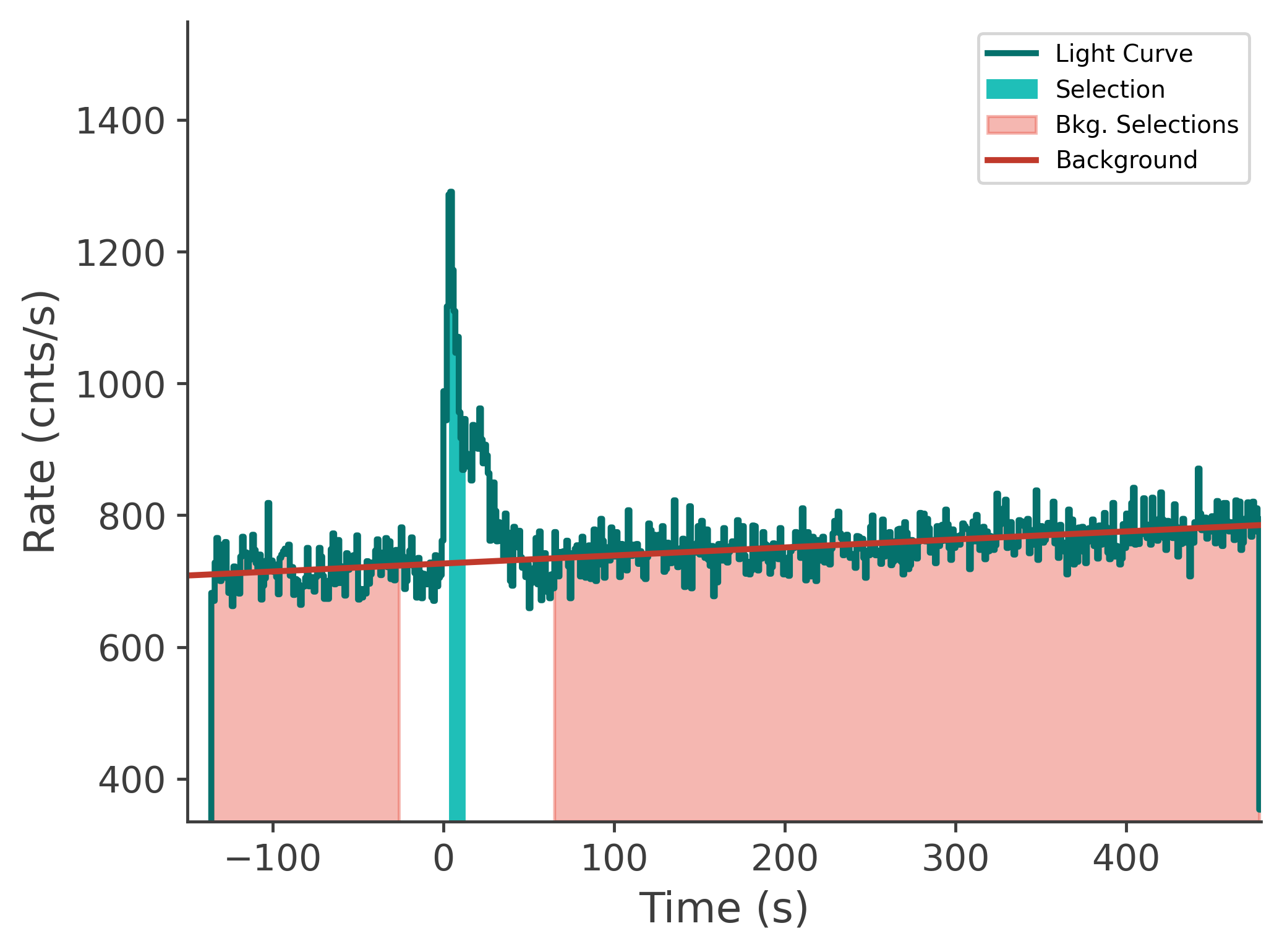 data/GRB250711611/plots/250711_192200765338_GRB250711611_lightcurve_tte_detector_n8_plot_v00.png