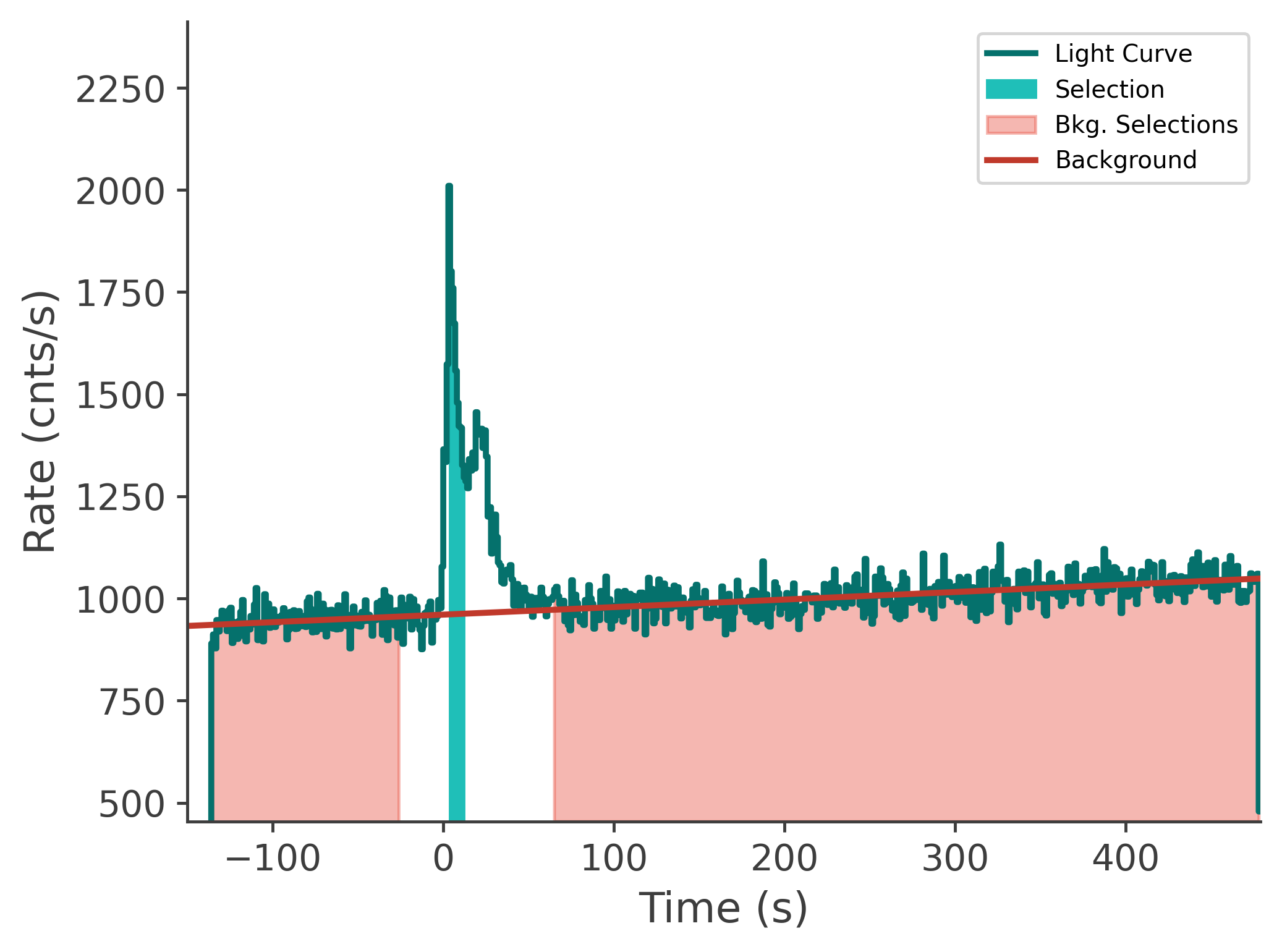 data/GRB250711611/plots/250711_192200996715_GRB250711611_lightcurve_tte_detector_n7_plot_v00.png