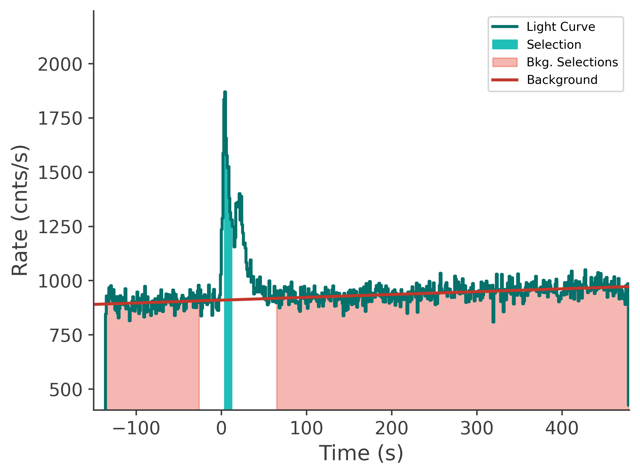 data/GRB250711611/plots/250711_192201083077_GRB250711611_lightcurve_tte_detector_n6_plot_v00.png