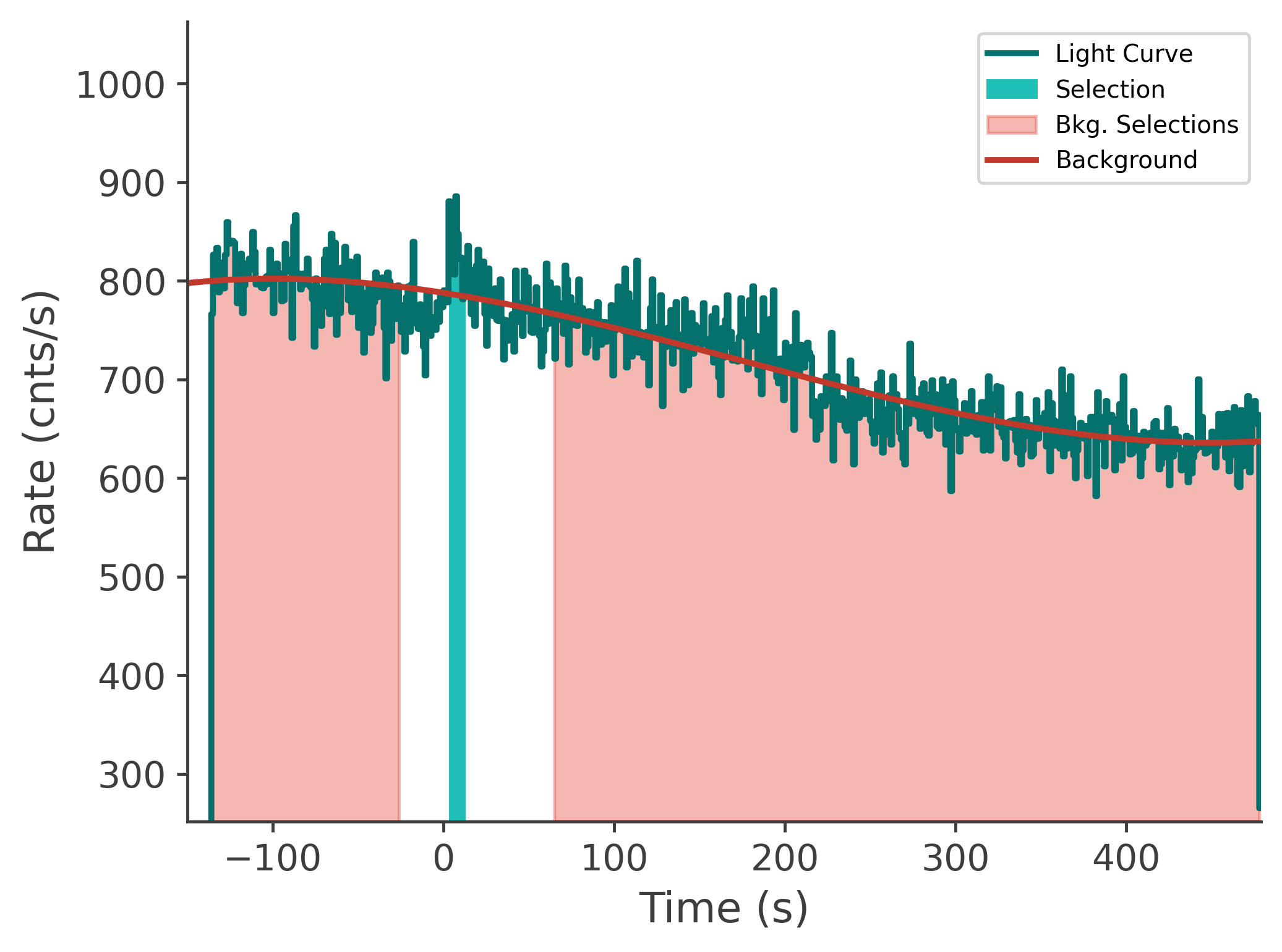 data/GRB250711611/plots/250711_192201142418_GRB250711611_lightcurve_tte_detector_n4_plot_v00.png