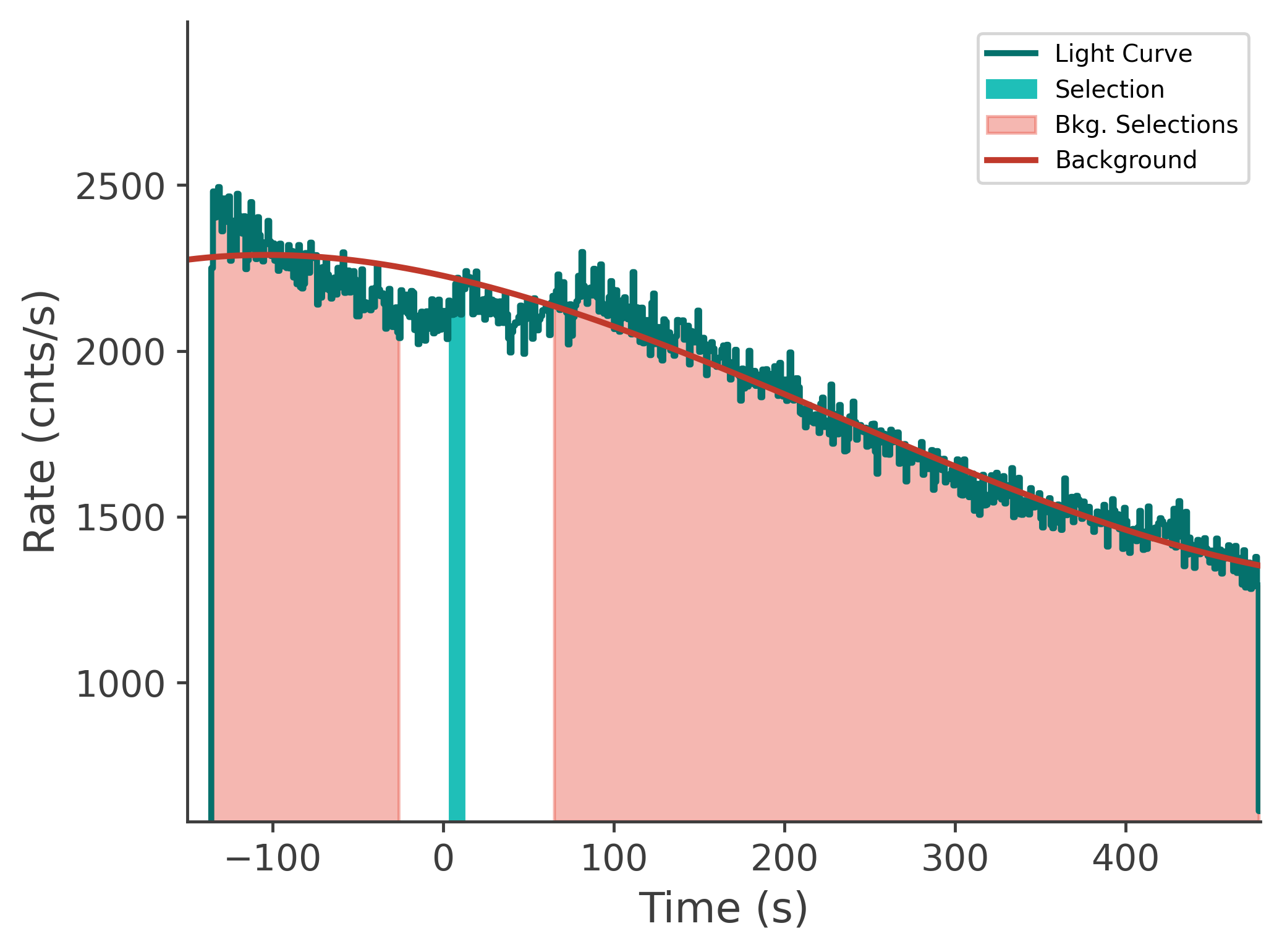 data/GRB250711611/plots/250711_192201150346_GRB250711611_lightcurve_tte_detector_n5_plot_v00.png
