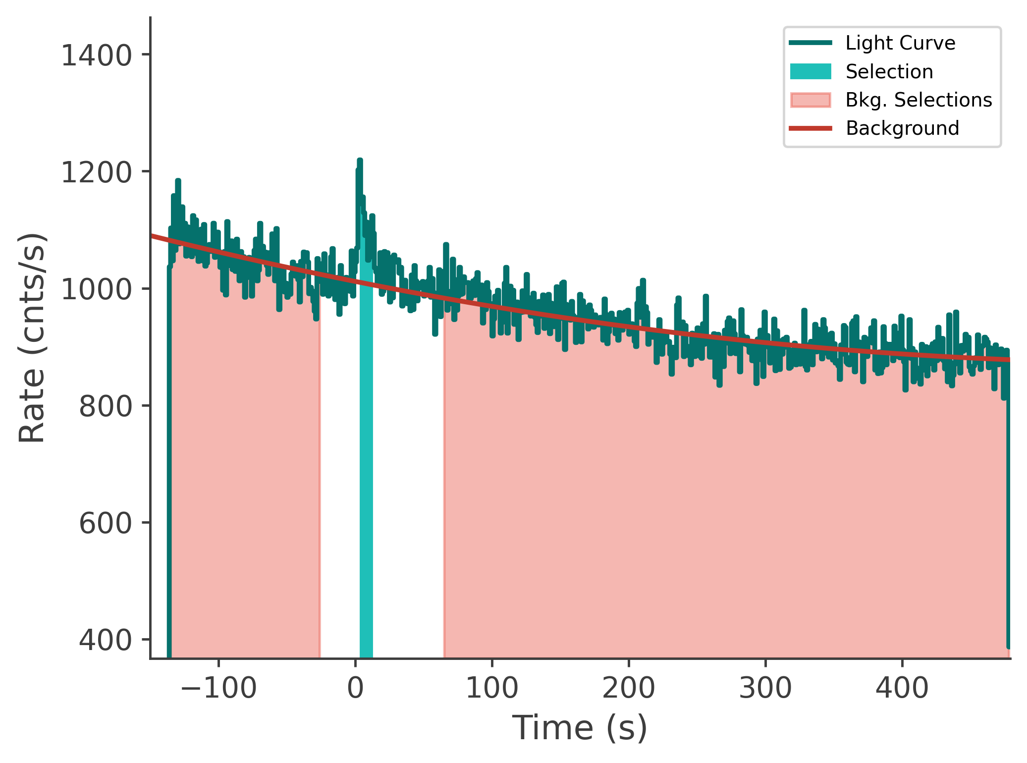 data/GRB250711611/plots/250711_192201300768_GRB250711611_lightcurve_tte_detector_n3_plot_v00.png