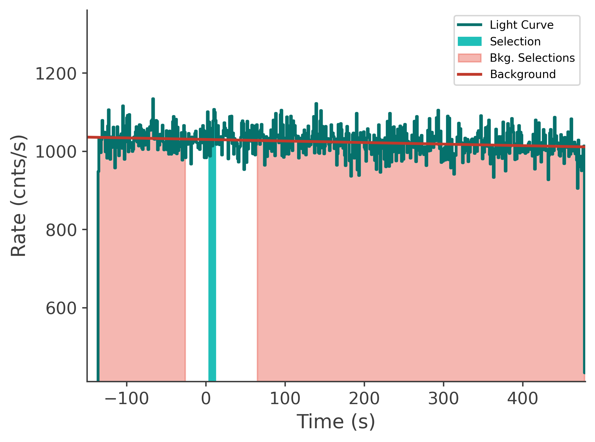 data/GRB250711611/plots/250711_192201386996_GRB250711611_lightcurve_tte_detector_n2_plot_v00.png