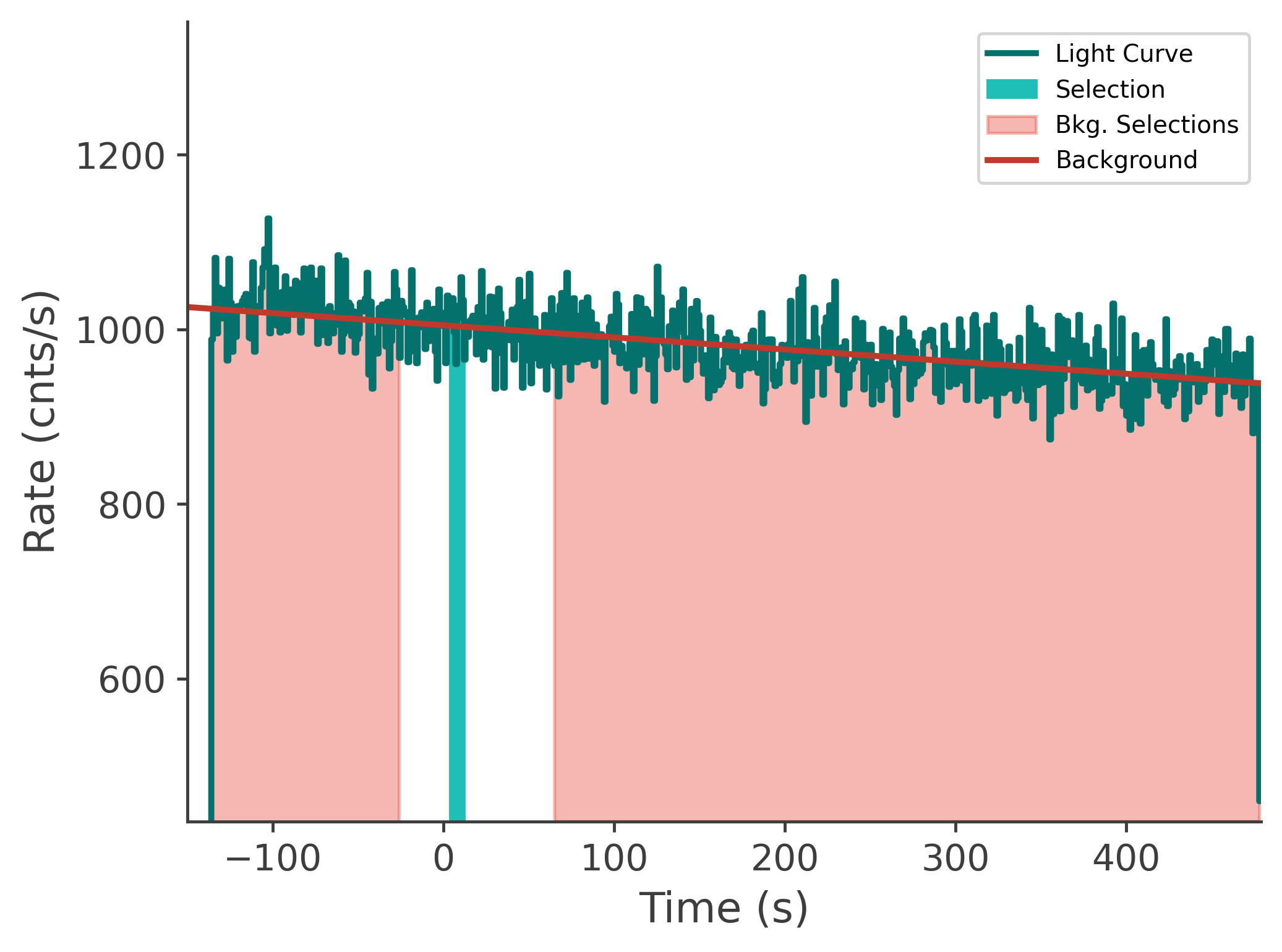 data/GRB250711611/plots/250711_192201479858_GRB250711611_lightcurve_tte_detector_n1_plot_v00.png