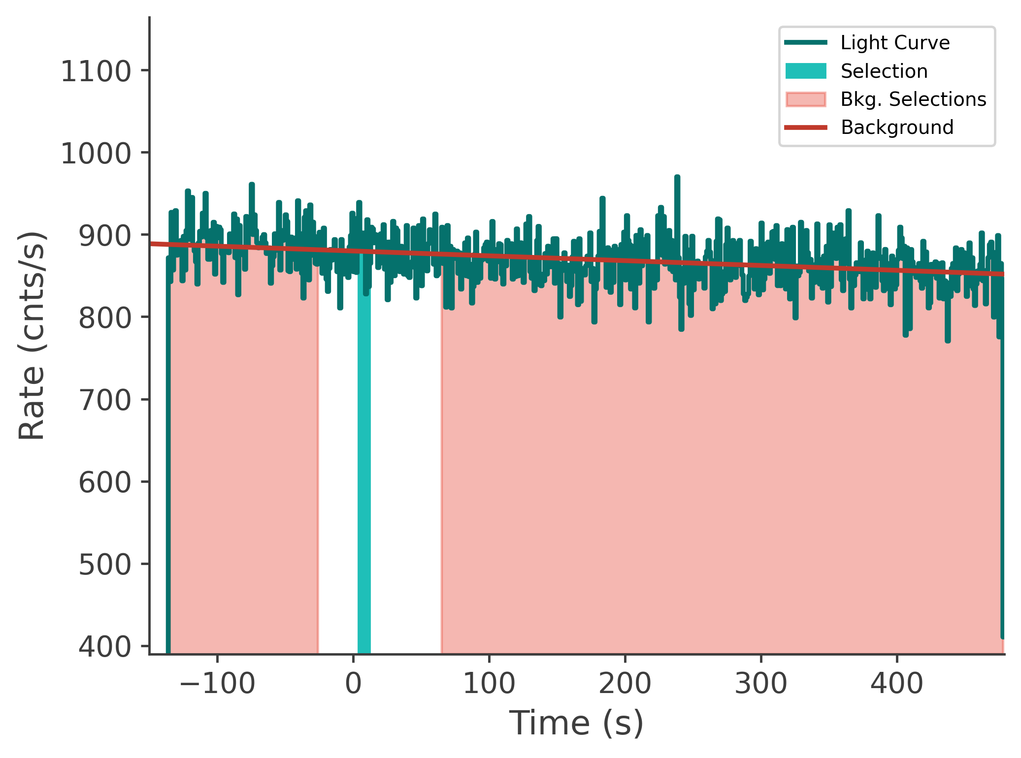 data/GRB250711611/plots/250711_192201537029_GRB250711611_lightcurve_tte_detector_n0_plot_v00.png