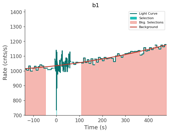 data/GRB250718876/plots/250718_212003913610_GRB250718876_lightcurve_trigdat_detector_b1_plot_v00.png