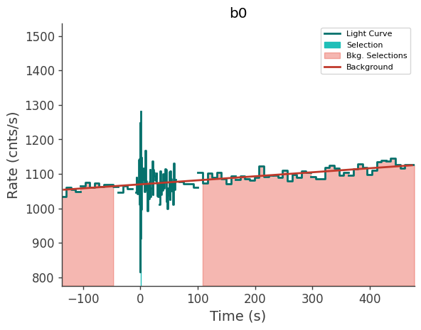 data/GRB250718876/plots/250718_212003936952_GRB250718876_lightcurve_trigdat_detector_b0_plot_v00.png