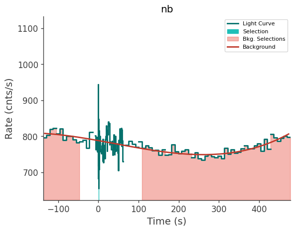 data/GRB250718876/plots/250718_212004275993_GRB250718876_lightcurve_trigdat_detector_nb_plot_v00.png