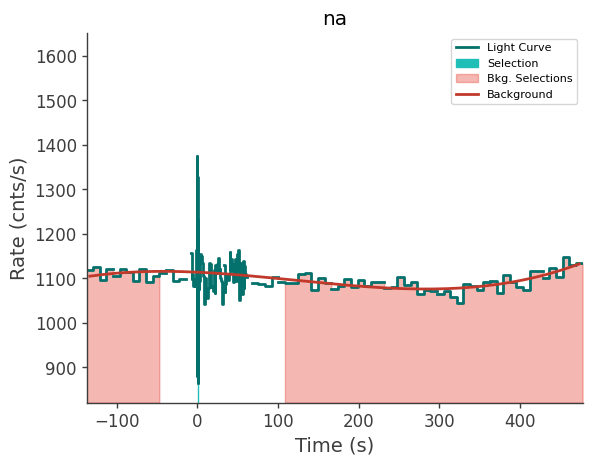data/GRB250718876/plots/250718_212004347554_GRB250718876_lightcurve_trigdat_detector_na_plot_v00.png