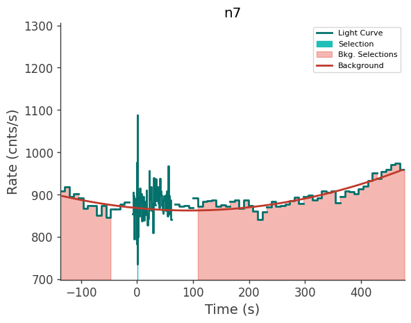 data/GRB250718876/plots/250718_212004783944_GRB250718876_lightcurve_trigdat_detector_n7_plot_v00.png
