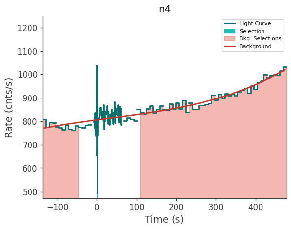 data/GRB250718876/plots/250718_212005098577_GRB250718876_lightcurve_trigdat_detector_n4_plot_v00.png