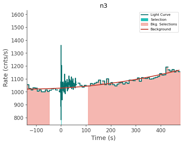 data/GRB250718876/plots/250718_212005279740_GRB250718876_lightcurve_trigdat_detector_n3_plot_v00.png
