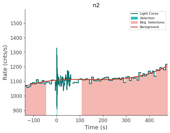 data/GRB250718876/plots/250718_212005281850_GRB250718876_lightcurve_trigdat_detector_n2_plot_v00.png
