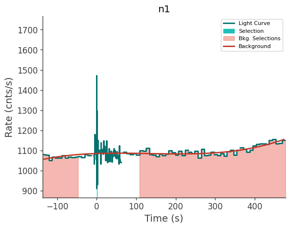 data/GRB250718876/plots/250718_212005525730_GRB250718876_lightcurve_trigdat_detector_n1_plot_v00.png