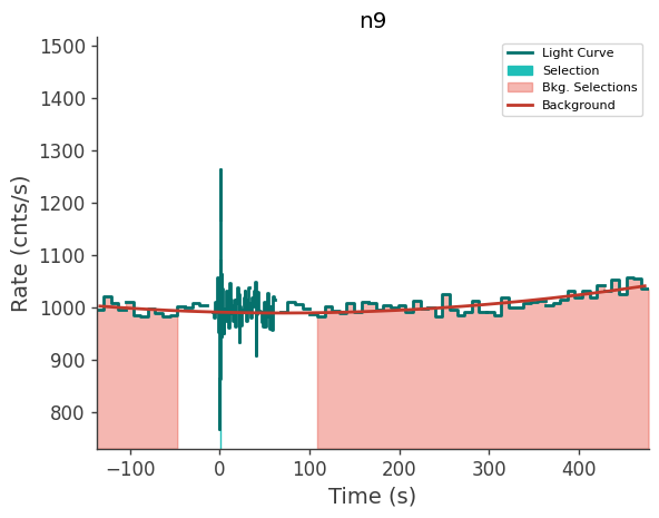 data/GRB250718876/plots/250718_223222236043_GRB250718876_lightcurve_trigdat_detector_n9_plot_v01.png