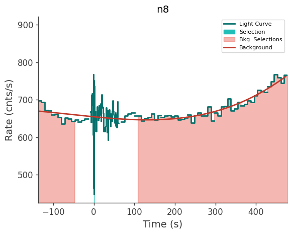 data/GRB250718876/plots/250718_223222372537_GRB250718876_lightcurve_trigdat_detector_n8_plot_v01.png